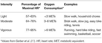 Exercise Intervention in PTSD: A Narrative Review and Rationale for Implementation